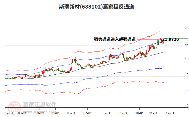 688102斯瑞新材贏家極反通道工具