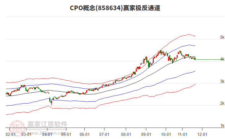 858634CPO贏家極反通道工具