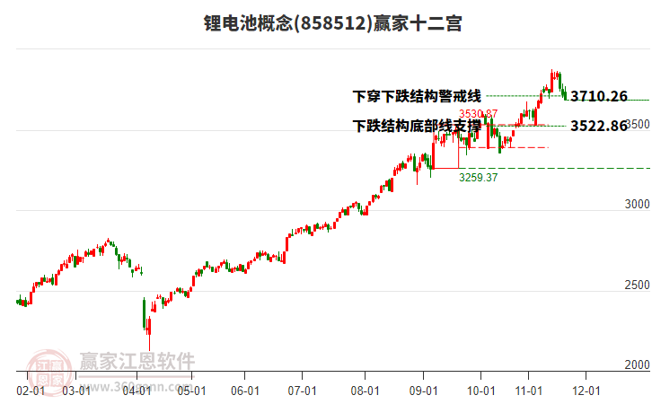 858512鋰電池贏家十二宮工具