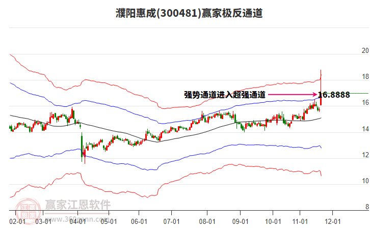 300481濮陽惠成贏家極反通道工具