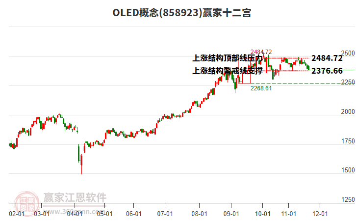 858923OLED贏家十二宮工具