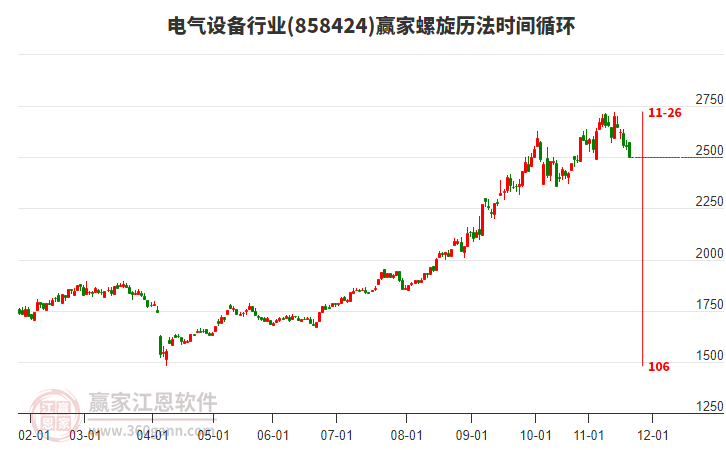 電氣設(shè)備行業(yè)螺旋歷法時(shí)間循環(huán)工具