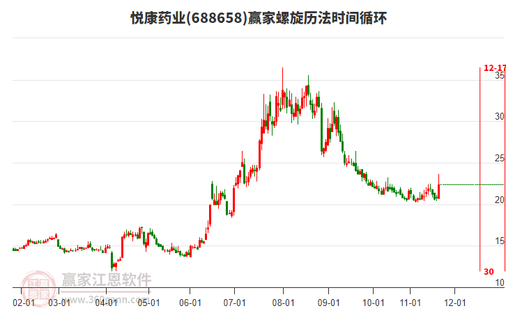 688658悅康藥業(yè)螺旋歷法時間循環(huán)工具