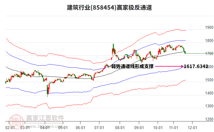 858454建筑贏家極反通道工具