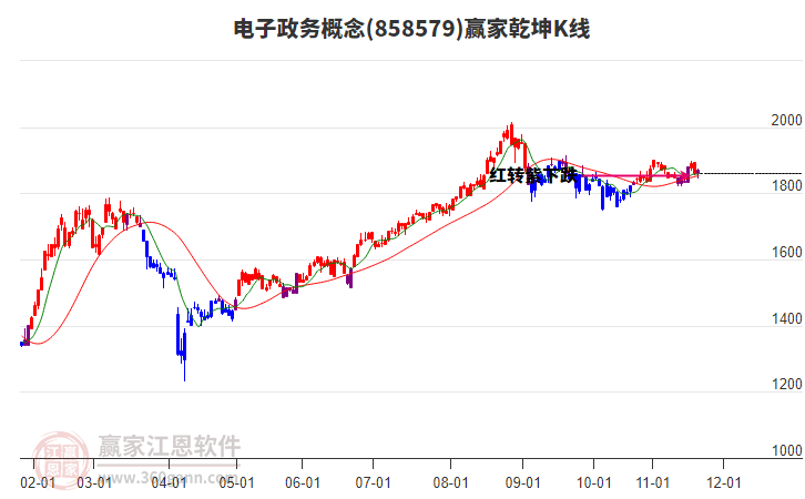 858579電子政務贏家乾坤K線工具 858579電子政務贏家乾坤K線工具
