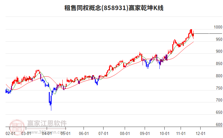 858931租售同權(quán)贏家乾坤K線工具