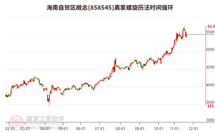海南自貿(mào)區(qū)概念螺旋歷法時(shí)間循環(huán)工具