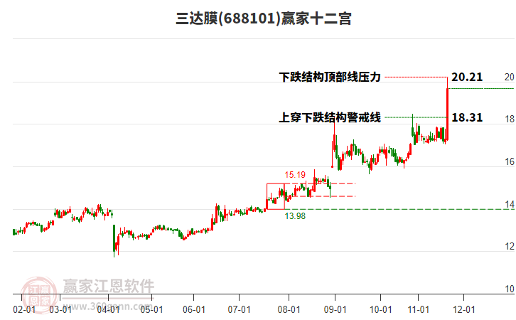 688101三达膜赢家十二宫工具 688101三达膜赢家十二宫工具