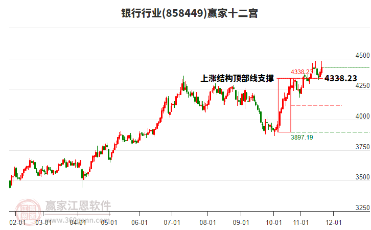 858449銀行贏家十二宮工具 858449銀行贏家十二宮工具