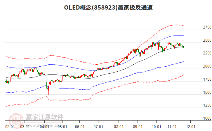 858923OLED贏家極反通道工具
