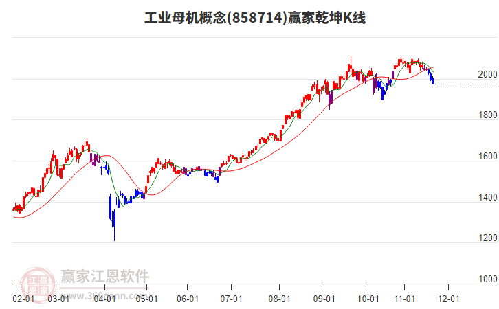 858714工業(yè)母機(jī)贏家乾坤K線工具 858714工業(yè)母機(jī)贏家乾坤K線工具