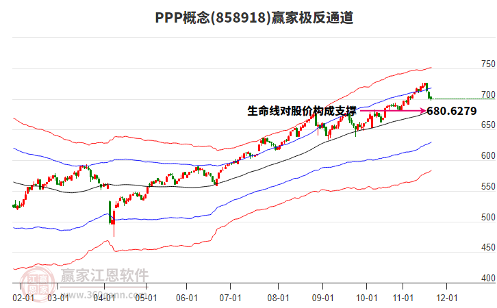 858918PPP贏家極反通道工具