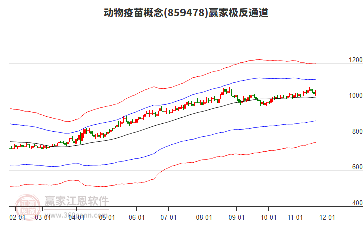 859478動物疫苗贏家極反通道工具