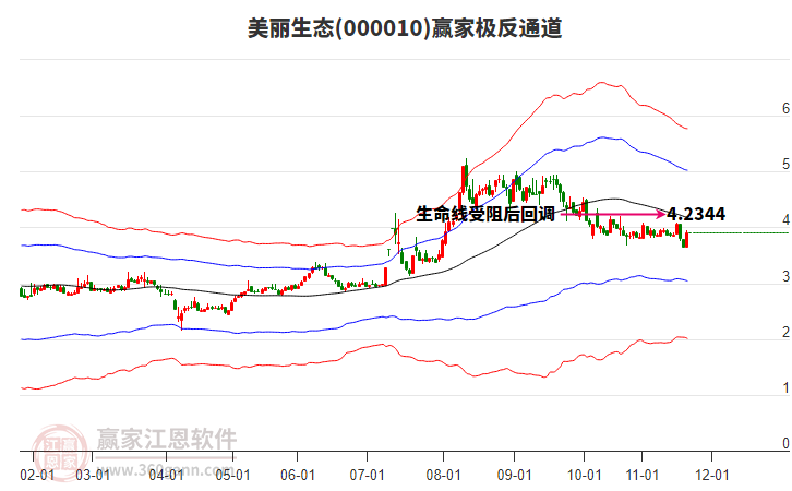 000010美麗生態(tài)贏家極反通道工具