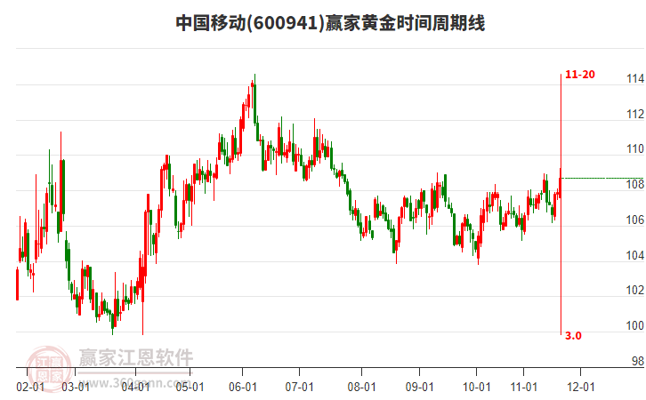 中國(guó)移動(dòng)