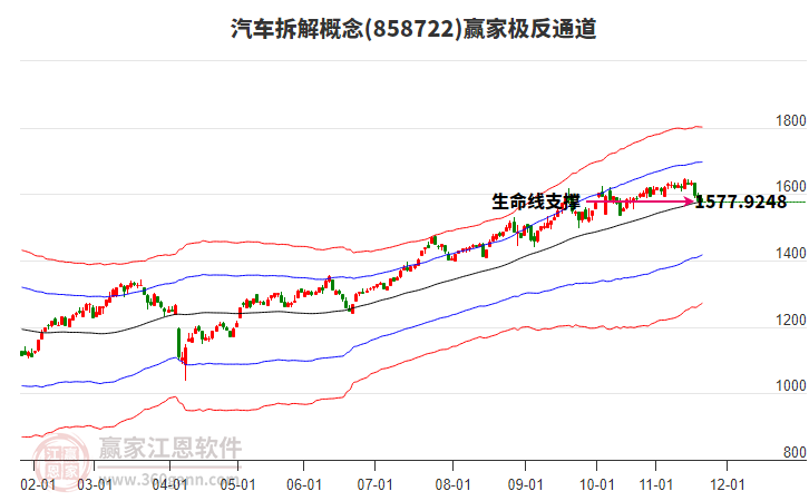 858722汽車拆解贏家極反通道工具