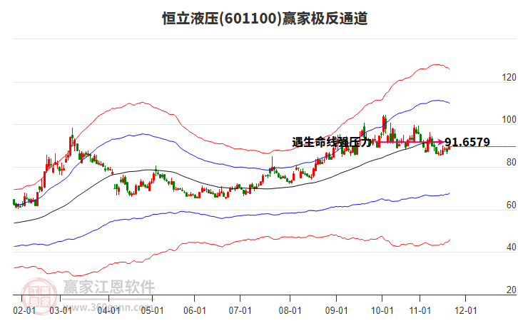 601100恒立液壓贏家極反通道工具 601100恒立液壓贏家極反通道工具