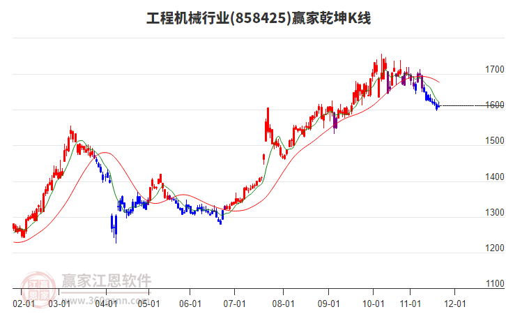 858425工程機械贏家乾坤K線工具 858425工程機械贏家乾坤K線工具