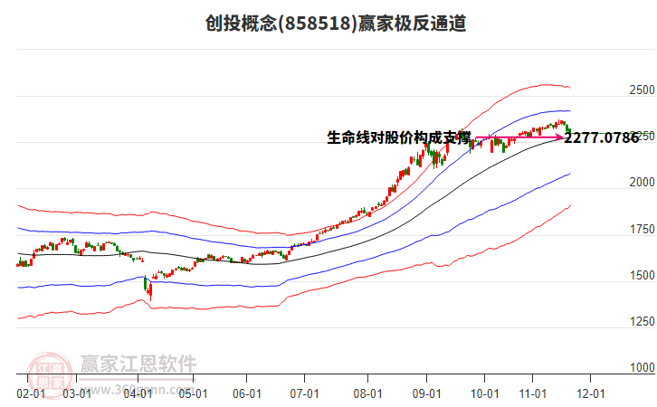 858518創(chuàng)投贏家極反通道工具 858518創(chuàng)投贏家極反通道工具