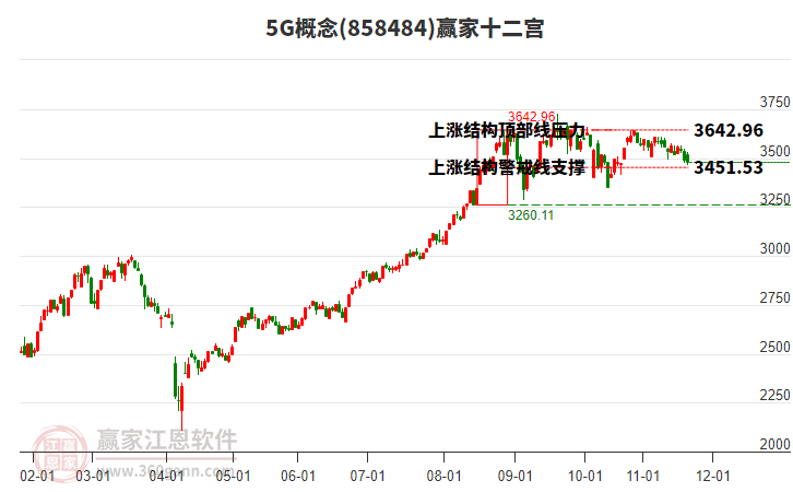 8584845G贏家十二宮工具