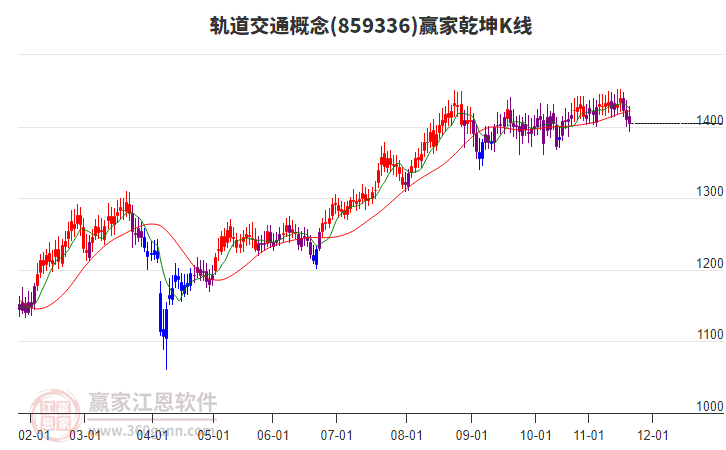 859336軌道交通贏家乾坤K線工具