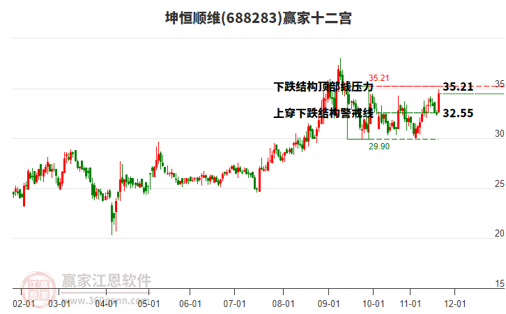 688283坤恒順維贏家十二宮工具 688283坤恒順維贏家十二宮工具