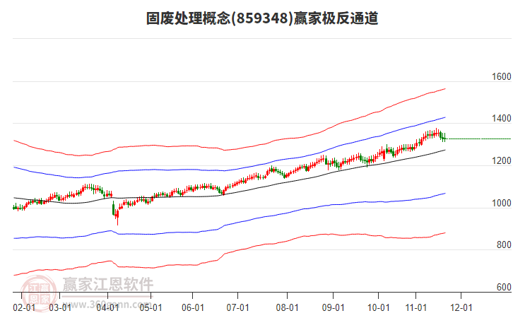 859348固廢處理贏家極反通道工具 859348固廢處理贏家極反通道工具