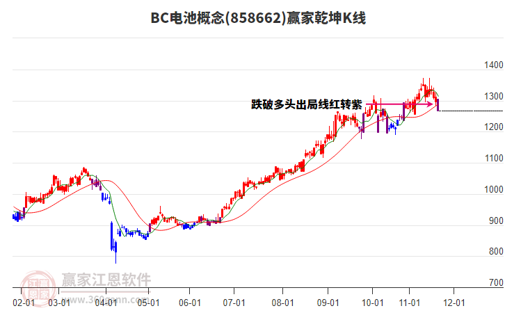 858662BC電池贏家乾坤K線工具