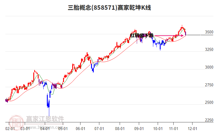 858571三胎贏家乾坤K線工具