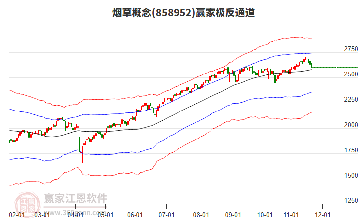 858952煙草贏家極反通道工具 858952煙草贏家極反通道工具