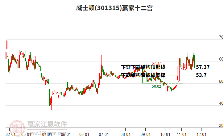 301315威士頓贏家十二宮工具 301315威士頓贏家十二宮工具