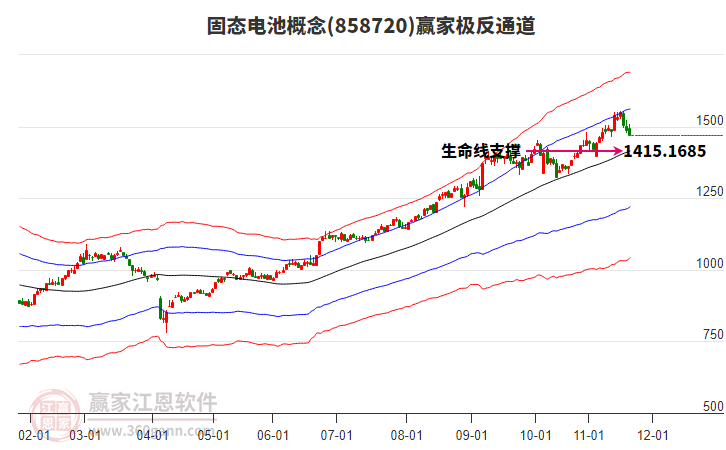 858720固態(tài)電池贏家極反通道工具