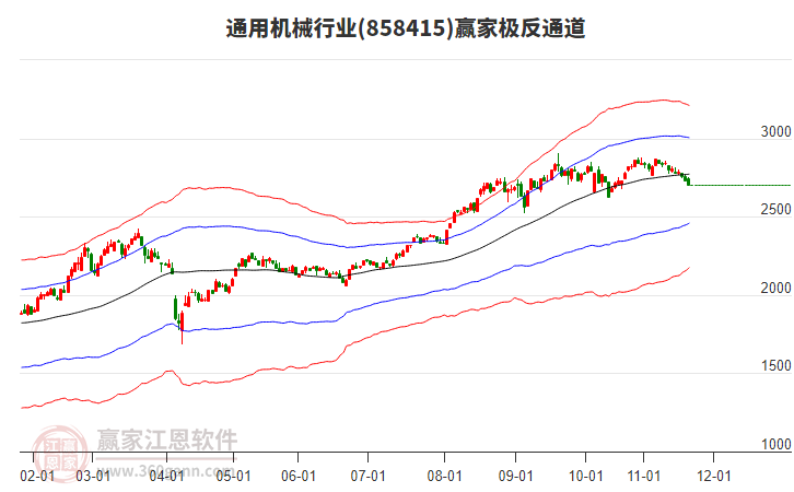 858415通用機(jī)械贏家極反通道工具