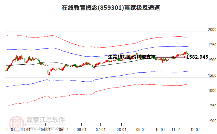 859301在線教育贏家極反通道工具