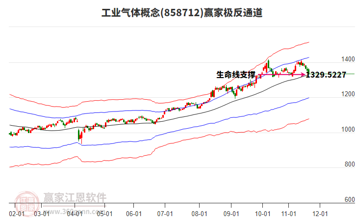 858712工業(yè)氣體贏家極反通道工具