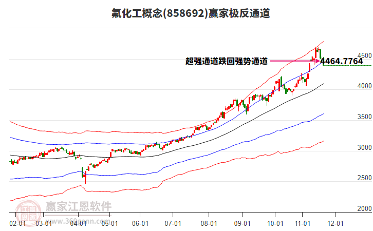 858692氟化工贏家極反通道工具 858692氟化工贏家極反通道工具