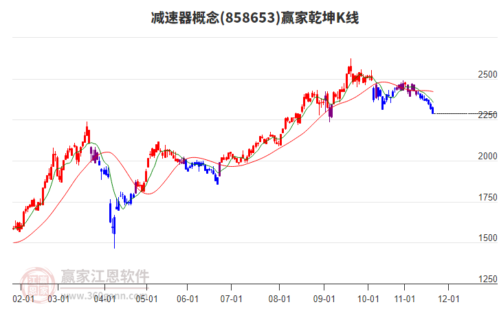 858653減速器贏家乾坤K線工具 858653減速器贏家乾坤K線工具
