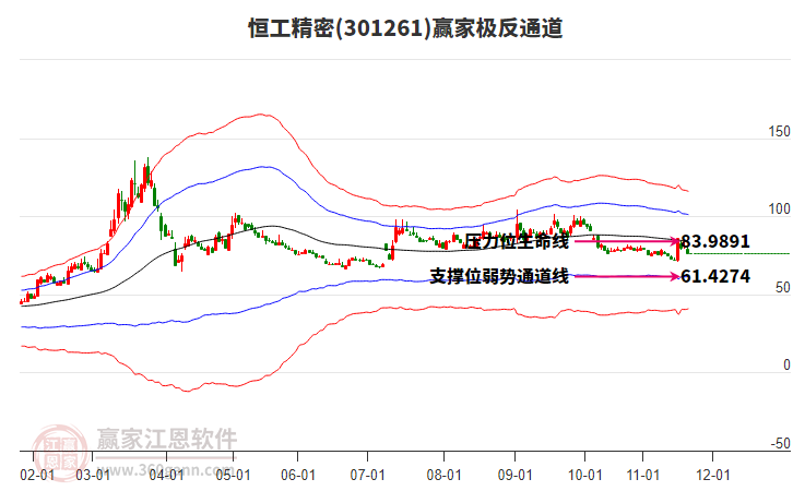 301261恒工精密贏家極反通道工具 301261恒工精密贏家極反通道工具
