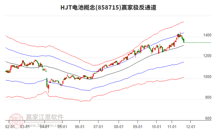 858715HJT電池贏家極反通道工具 858715HJT電池贏家極反通道工具