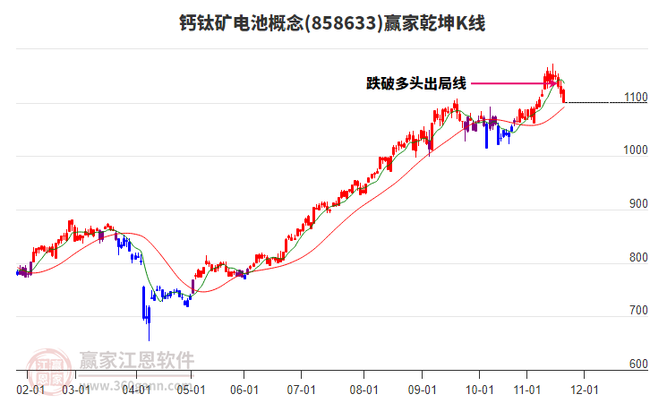 858633鈣鈦礦電池贏家乾坤K線工具 858633鈣鈦礦電池贏家乾坤K線工具