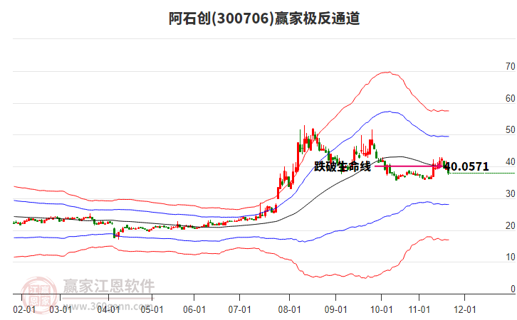 300706阿石創(chuàng)贏家極反通道工具 300706阿石創(chuàng)贏家極反通道工具