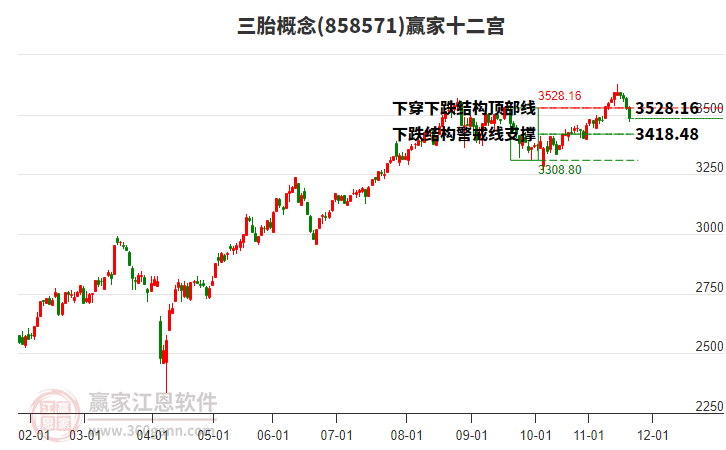 858571三胎贏家十二宮工具 858571三胎贏家十二宮工具
