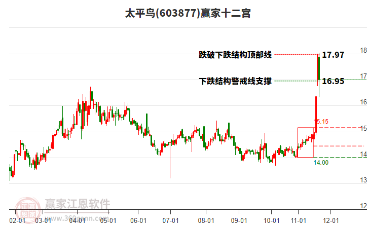 603877太平鳥贏家十二宮工具 603877太平鳥贏家十二宮工具