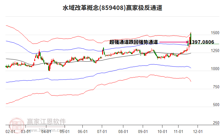 859408水域改革贏家極反通道工具
