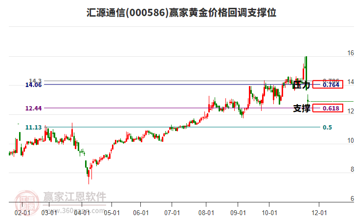 匯源通信 匯源通信