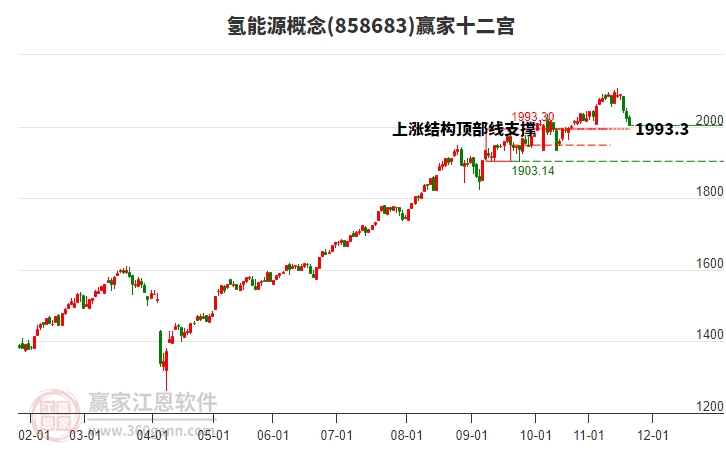 858683氫能源贏家十二宮工具