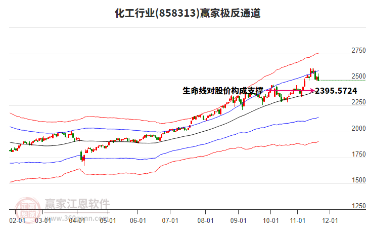 858313化工贏家極反通道工具