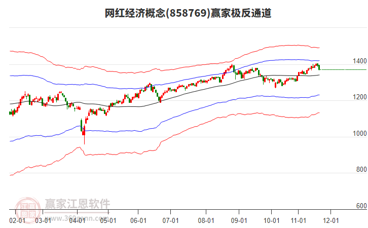 858769網(wǎng)紅經(jīng)濟(jì)贏家極反通道工具 858769網(wǎng)紅經(jīng)濟(jì)贏家極反通道工具