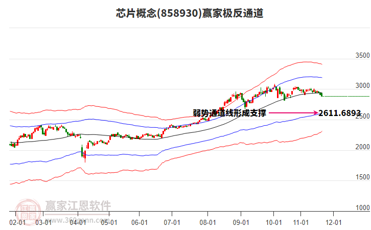 858930芯片贏家極反通道工具