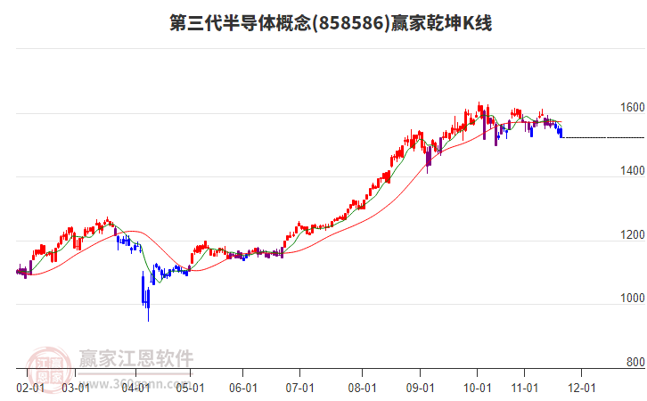 858586第三代半導(dǎo)體贏家乾坤K線工具 858586第三代半導(dǎo)體贏家乾坤K線工具